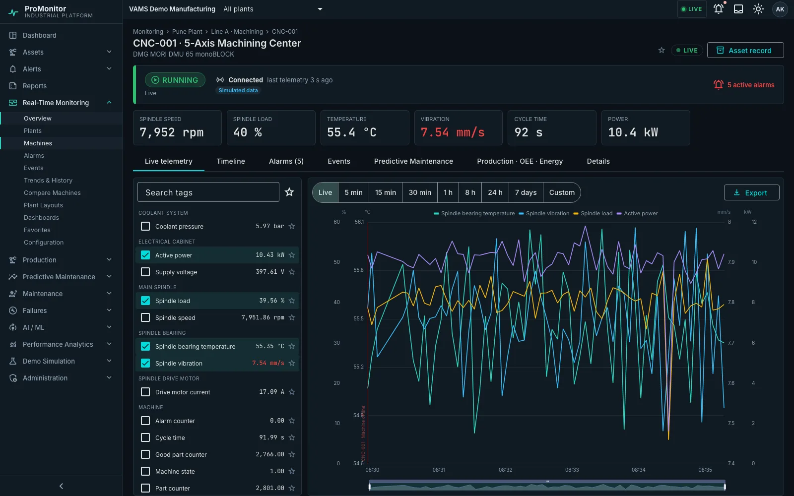 ProMonitor live machine telemetry