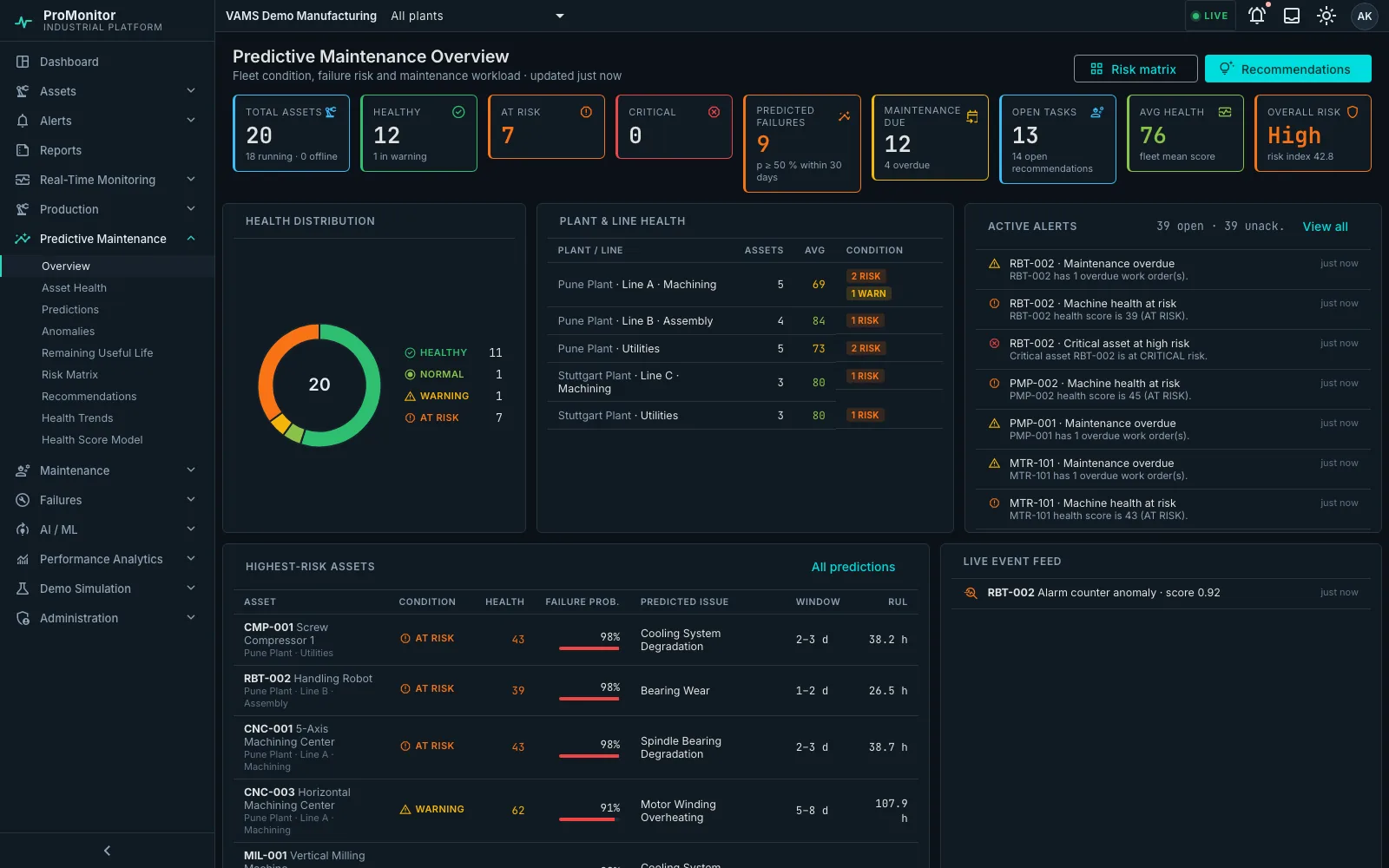 ProMonitor predictive maintenance overview