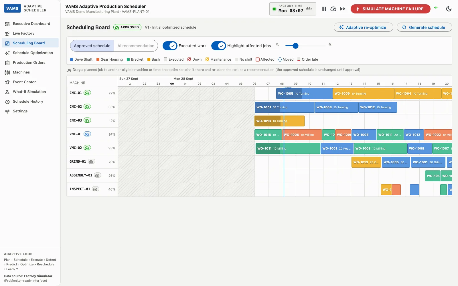 Adaptive scheduler Gantt board